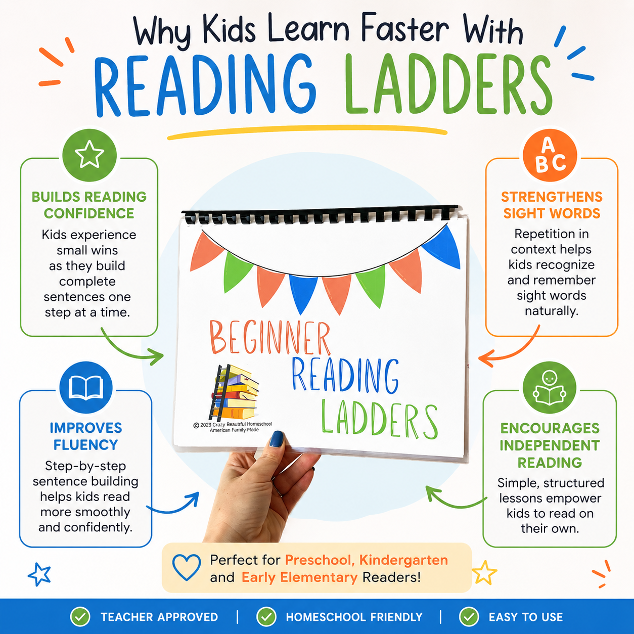 Reading Ladders™: Beginner Reading System