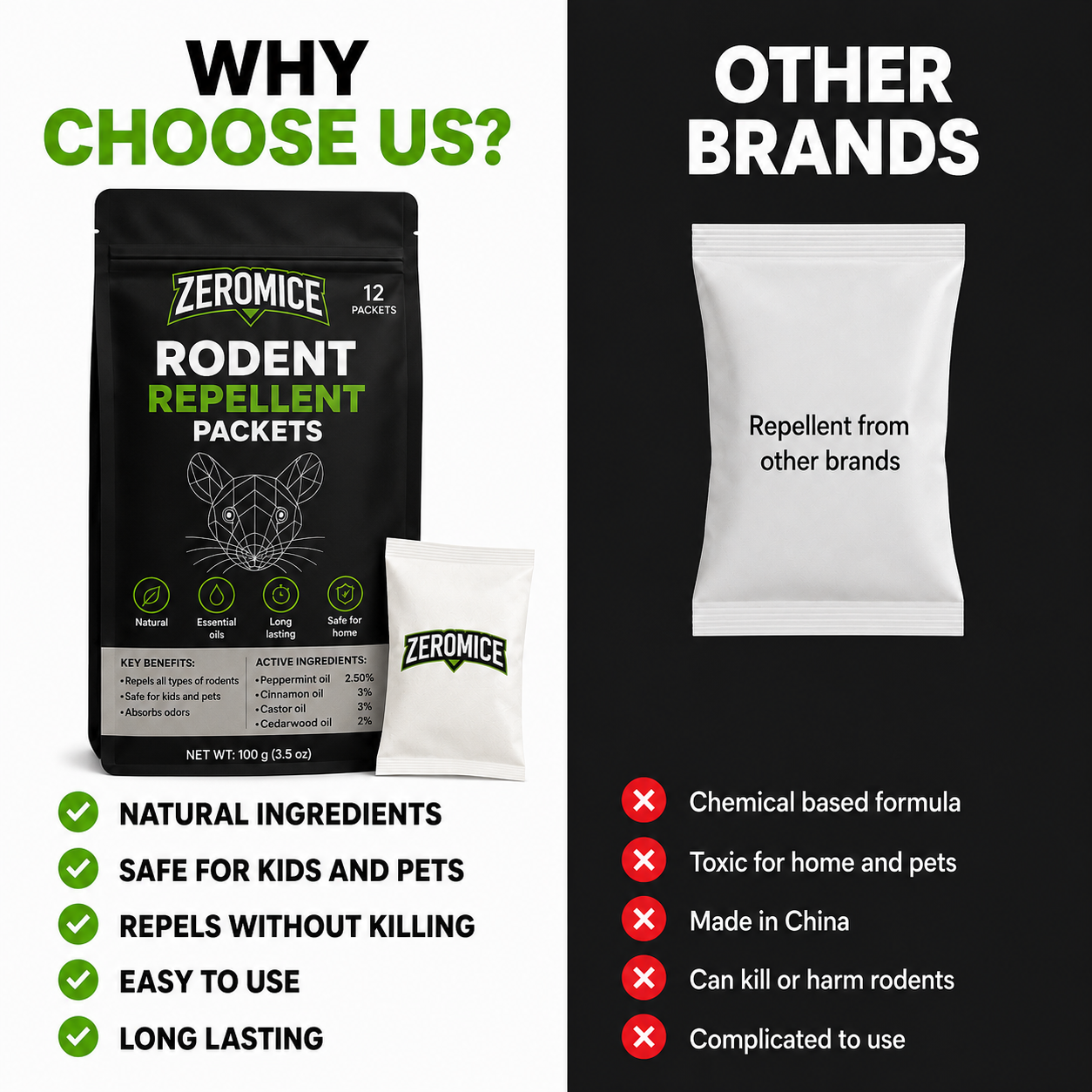 ZeroMice™ Rodent Repellent