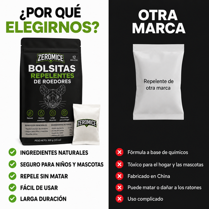 ZeroMice™ Repelente De Roedores