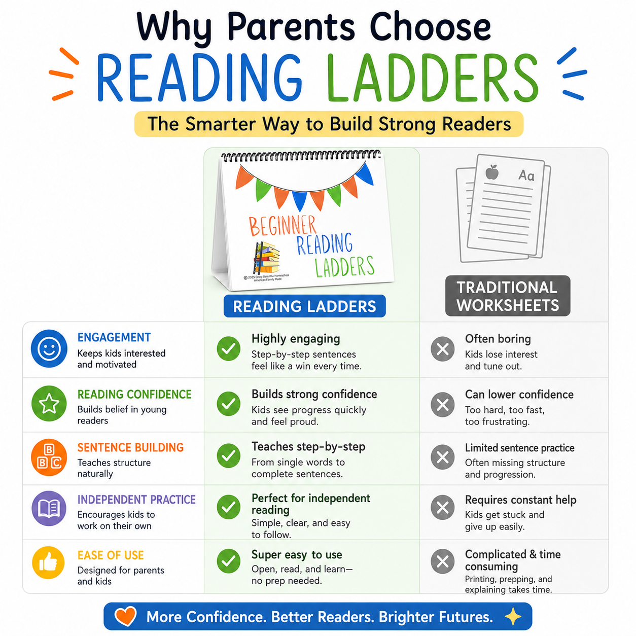 Reading Ladders™: Beginner Reading System